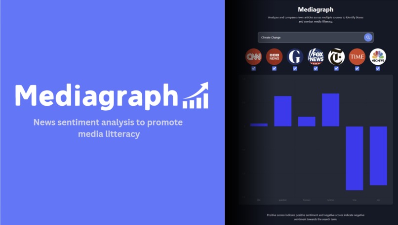 Mediagraph – screenshot 1