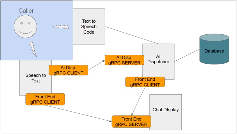RapidReach – screenshot 2