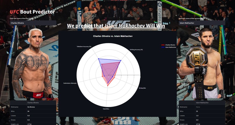 UFC Bout Predictor – screenshot 1
