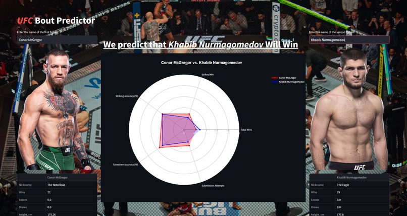 UFC Bout Predictor – screenshot 2