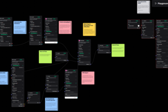 AI based Customer Support Agent