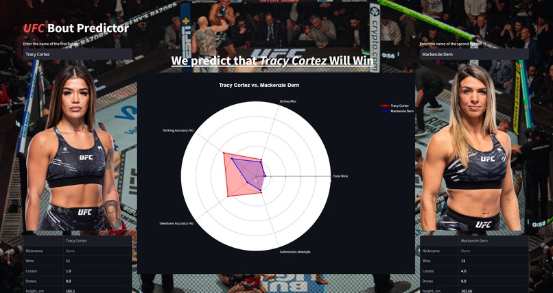 UFC Bout Predictor – screenshot 3