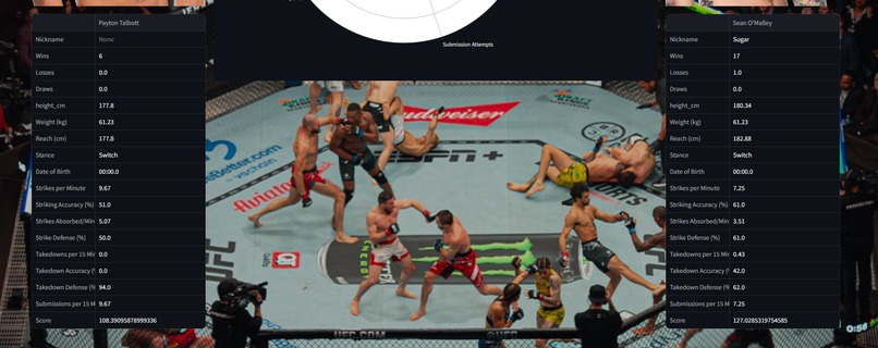 UFC Bout Predictor – screenshot 4