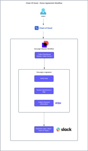 Chain of Good – screenshot 1