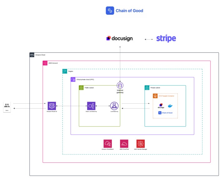 Chain of Good – screenshot 3