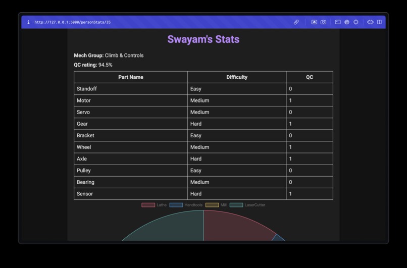 PartsPilot – screenshot 3