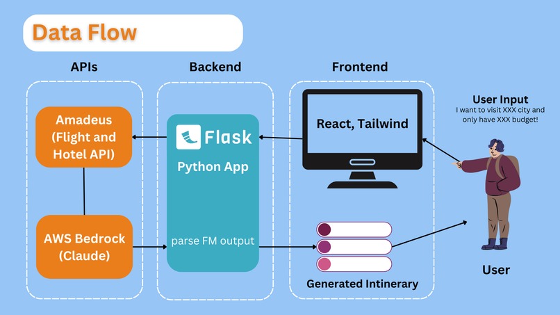Planit – screenshot 2