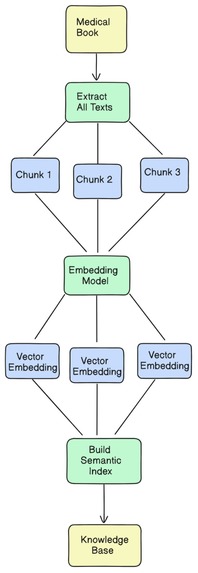 Ana Your AI Health Companion – screenshot 1
