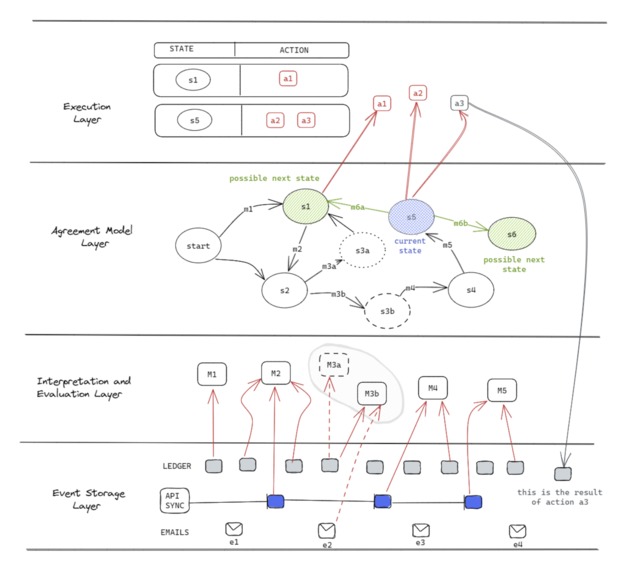 Pled – screenshot 2