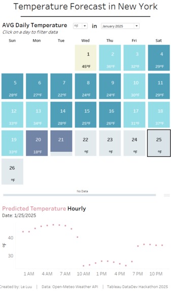 Forecasting Temperature in New York – screenshot 6
