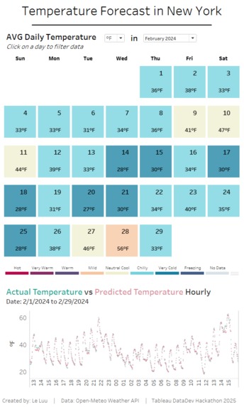 Forecasting Temperature in New York – screenshot 7