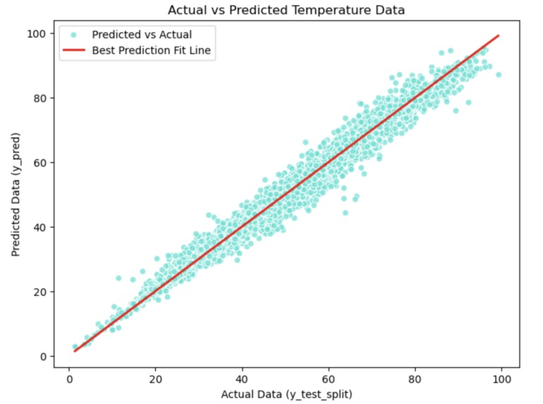 Forecasting Temperature in New York – screenshot 5