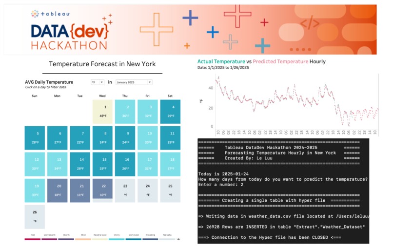 Forecasting Temperature in New York – screenshot 1