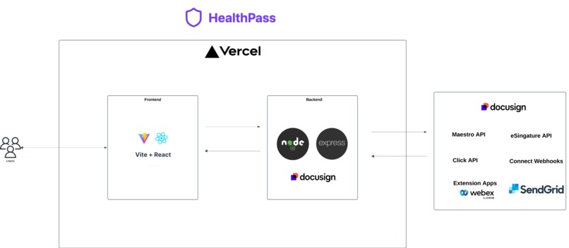 Healthpass – screenshot 1