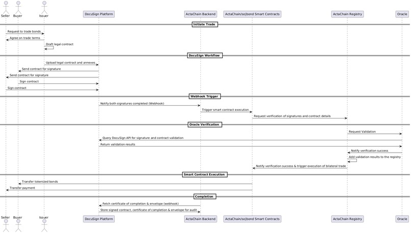 ActaChain – screenshot 6