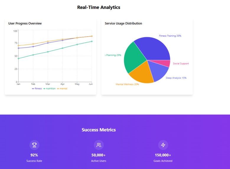 Vitality AI – screenshot 4