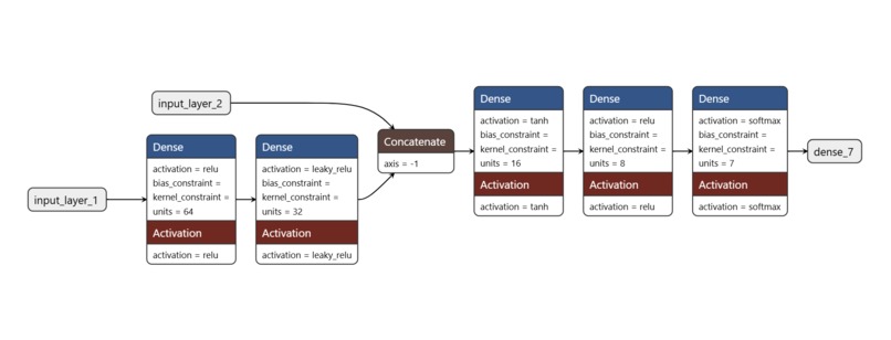 Brain Spine Neural Network – screenshot 2