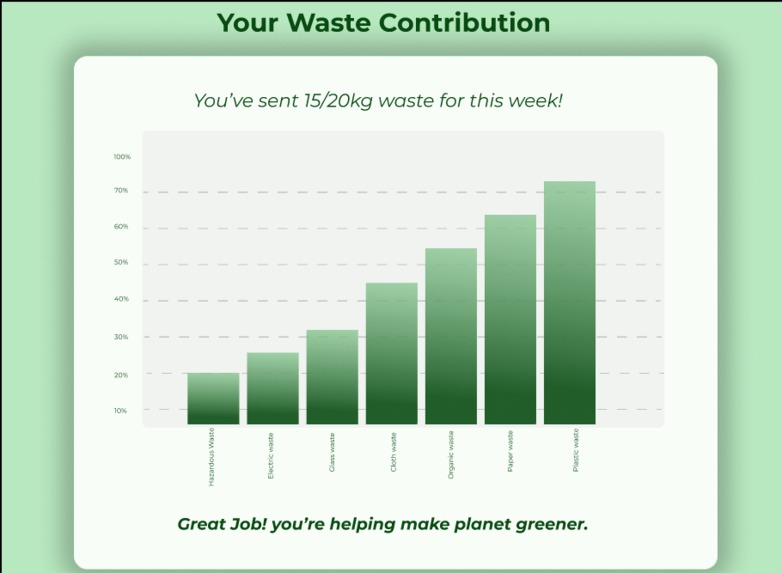 Waste Sorting Assistance – screenshot 5
