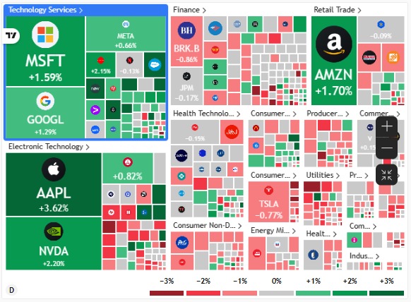 StockBot – screenshot 5