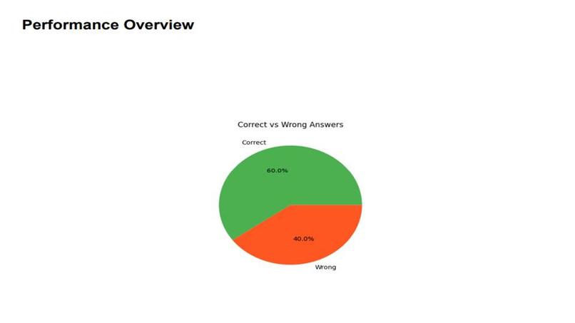 AI-Powered Learning Companion (Kairos) – screenshot 9