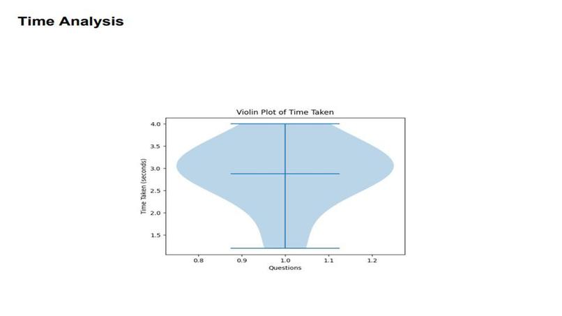 AI-Powered Learning Companion (Kairos) – screenshot 10