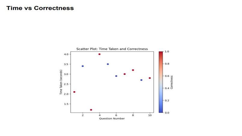 AI-Powered Learning Companion (Kairos) – screenshot 12