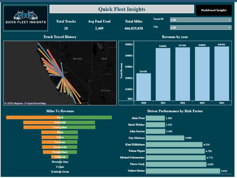 Quick Fleet Insights – screenshot 2