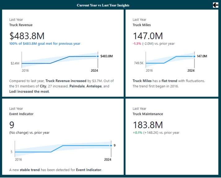 Quick Fleet Insights – screenshot 3