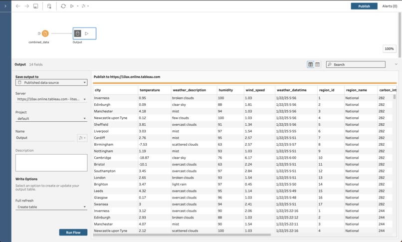 Real Time Carbon Emissions and Weather Impact Dashboard – screenshot 5