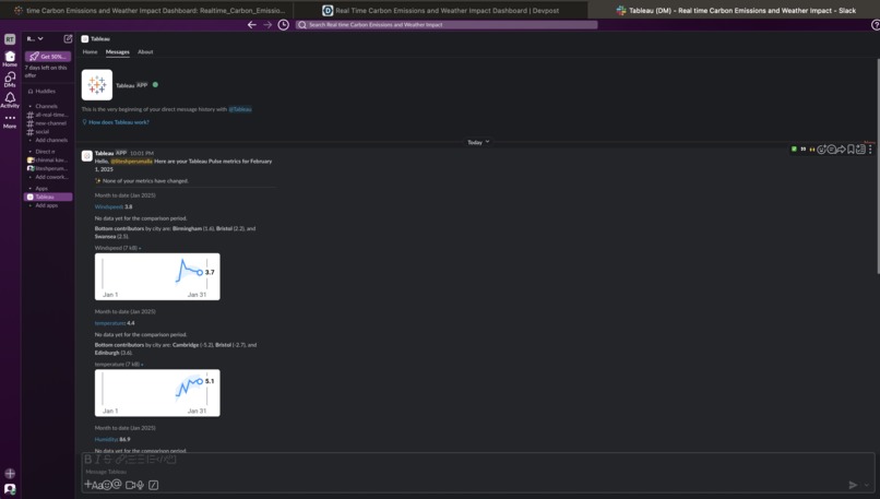 Real Time Carbon Emissions and Weather Impact Dashboard – screenshot 4