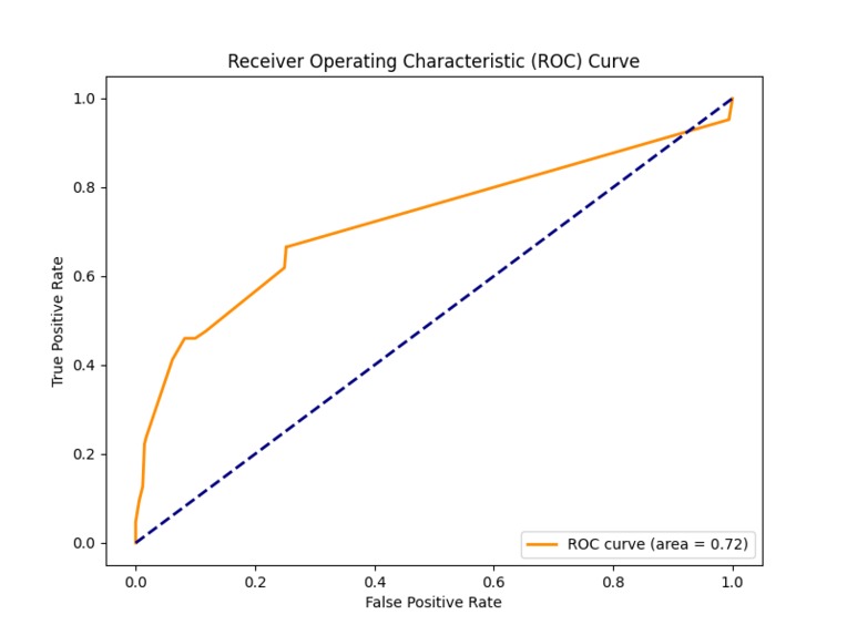Predictive Insights for Customer Behavior – screenshot 2