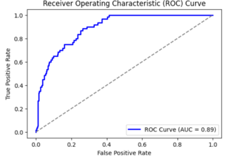 Ecommerce Model Training