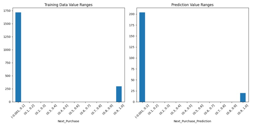 prediction-system – screenshot 1