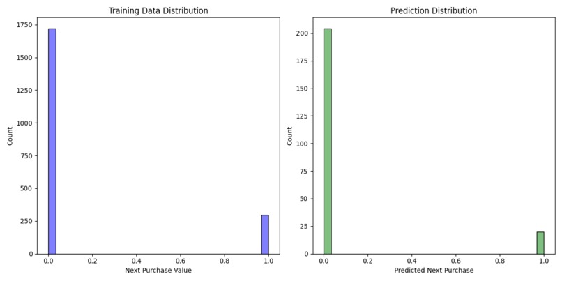 prediction-system – screenshot 2