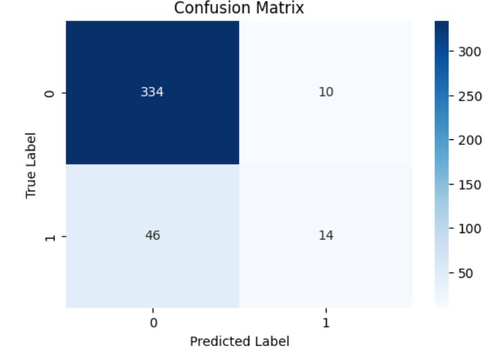 E-Commerce Purchase Prediction – screenshot 1