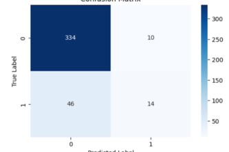 E-Commerce Purchase Prediction