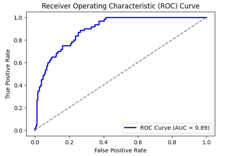 E-Commerce Purchase Prediction – screenshot 2