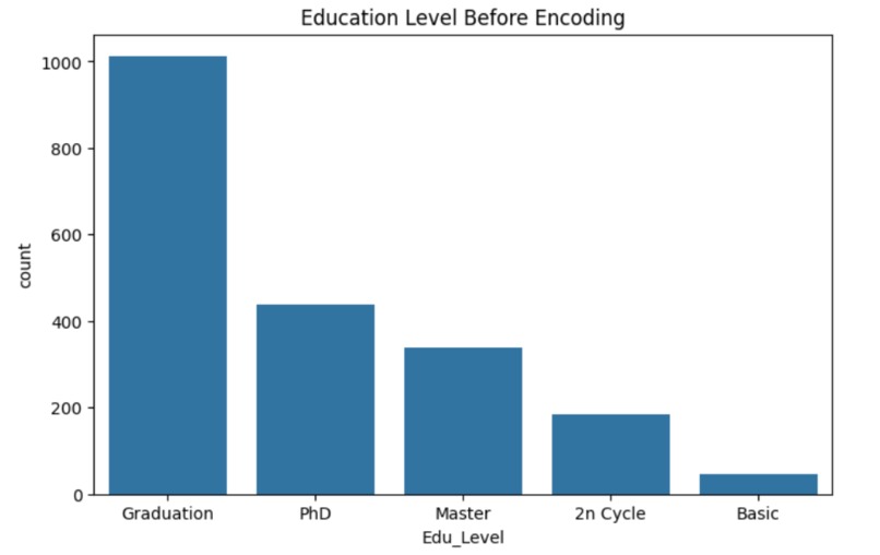 E-Commerce Purchase Prediction – screenshot 3