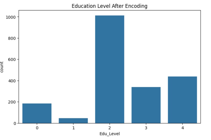 E-Commerce Purchase Prediction – screenshot 4