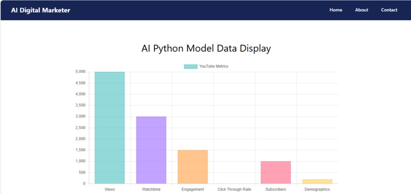 AI Digital Marketer – screenshot 1