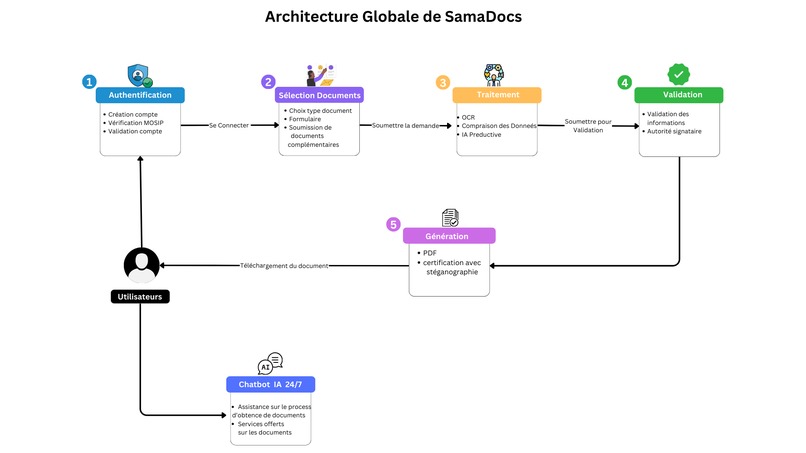 SamaDocs – screenshot 1