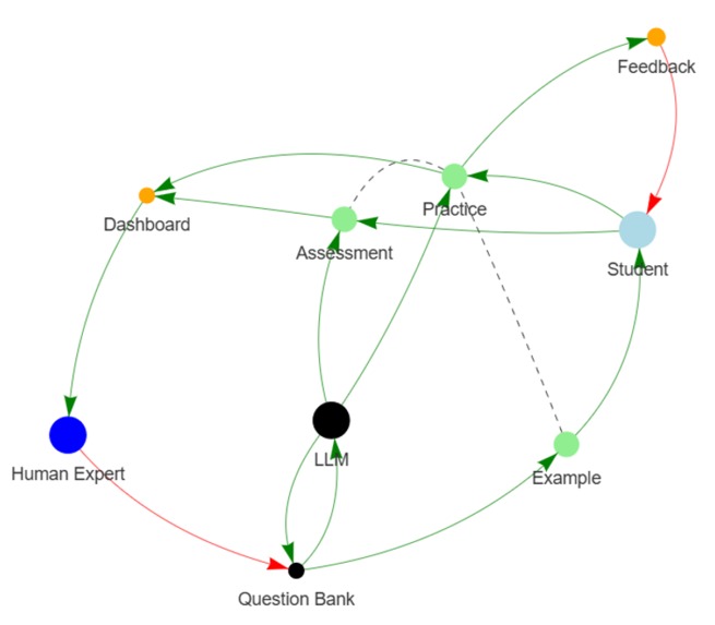 TreinAI - Pacientes Virtuais para Alunos de Medicina – screenshot 1