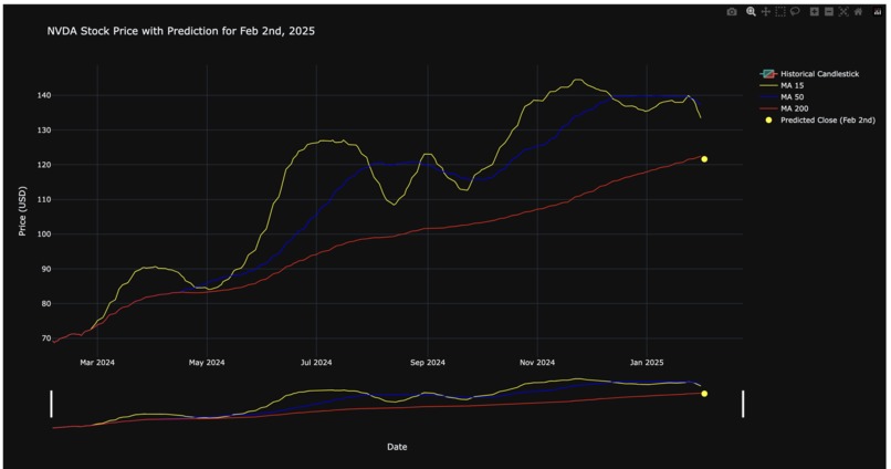 AI stock price predictor – screenshot 1