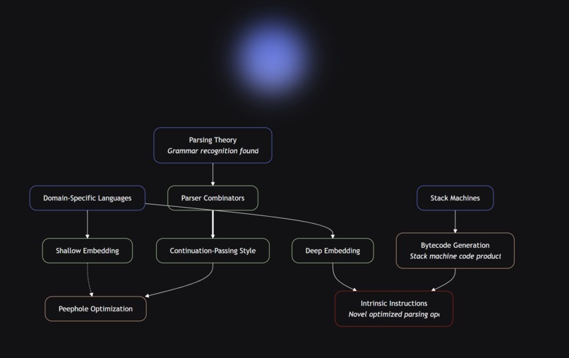 Quizzard – screenshot 1