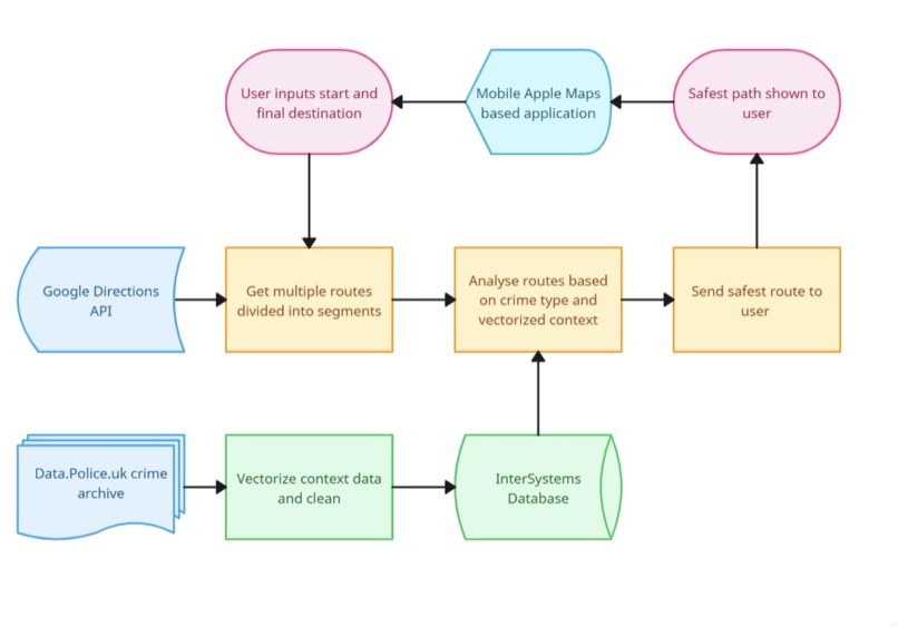 SafeRoute – screenshot 2