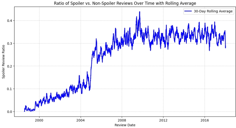 PlotArmor – screenshot 3