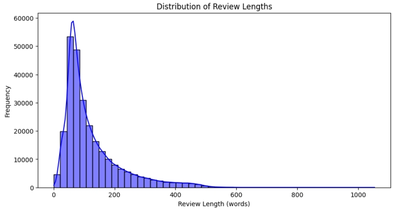PlotArmor – screenshot 4