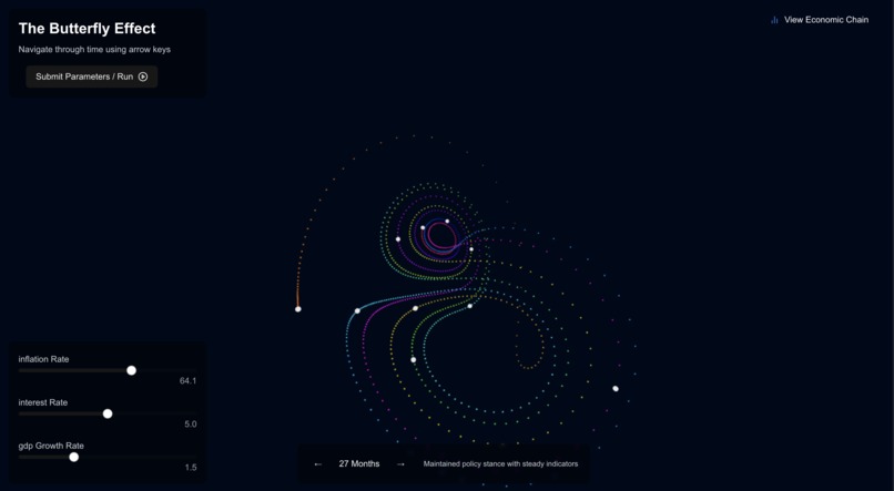 Visulorenz – screenshot 1