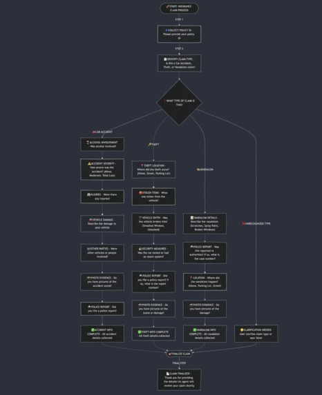 Insurely – screenshot 2