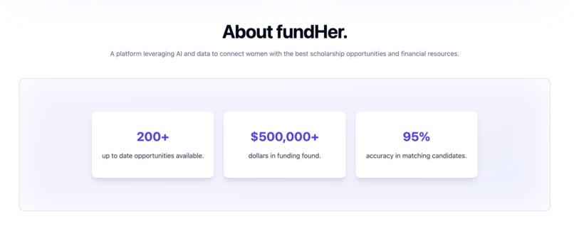 fundHer – screenshot 3